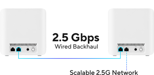 ASUS ZenWifi BD4 Mesh Sistemi H10