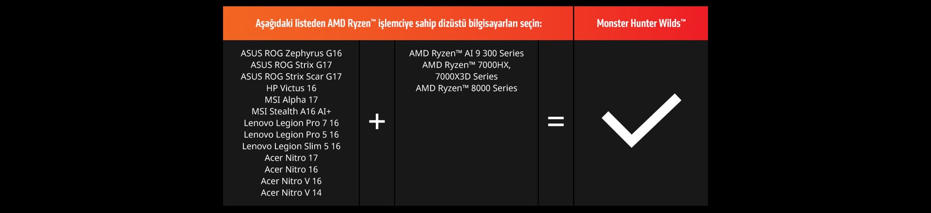 Amd Ryzen Radeon Monster Hunter Wilds Bundle Landing Page 20250221 3