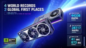 Rog Astral Geforce Rtx 5090 Oc Edition Alti Hiz Asirtma Rekoru Kirdi