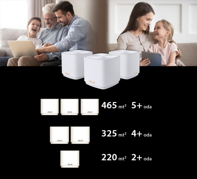 ASUS ZenWiFi XD5 (Beyaz, İkili Paket) ASUS ZenWiFi XD5 Mesh Sistemi (Beyaz, İkili Paket) H2