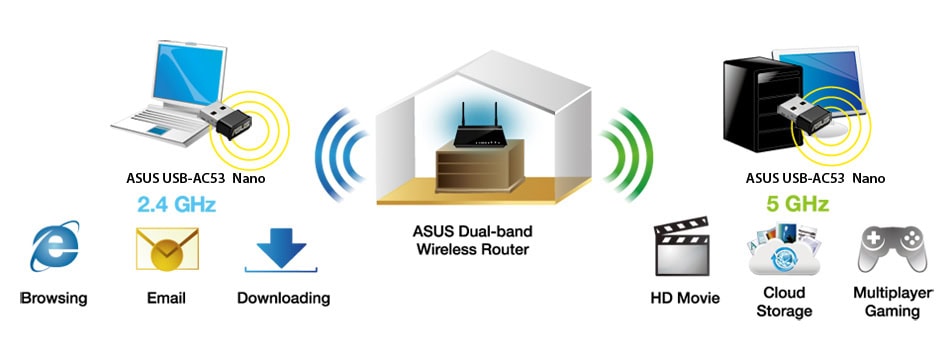 ASUS USB-AC53 Nano USB Adaptör h3