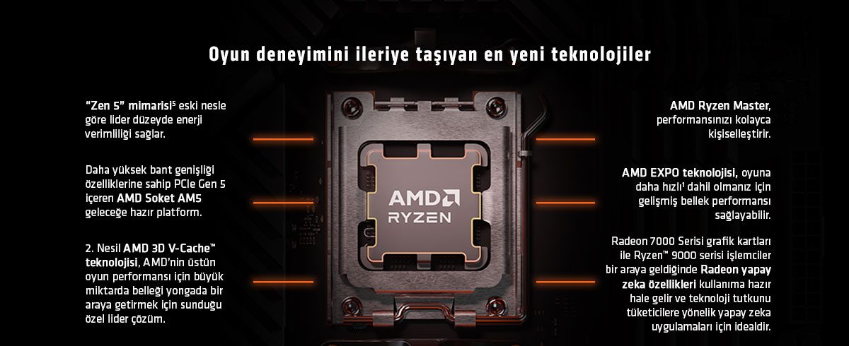 Amd Ryzen 9000 Serisi 9900x3d 9950x3d Landing Page 20250306 6
