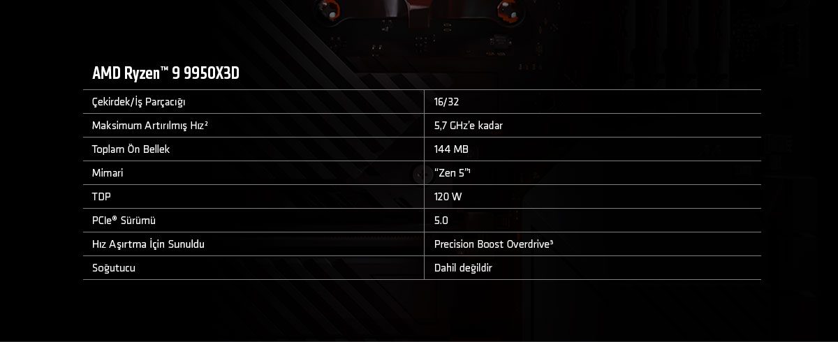 Amd Ryzen 9000 Serisi 9900x3d 9950x3d Landing Page 20250306 7