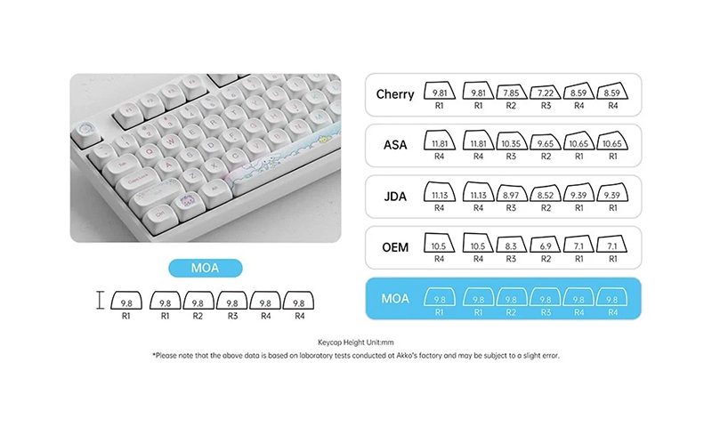 MOA Profil PBT Dye-Sub Tuş Başlıkları