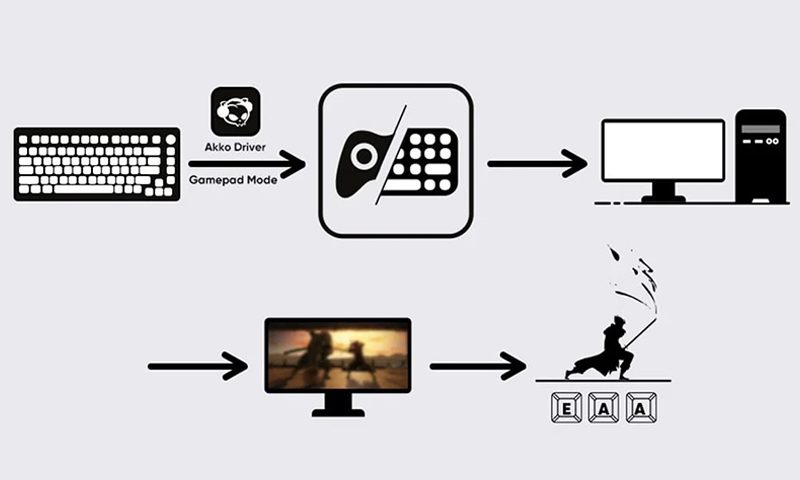 Gamepad Modu