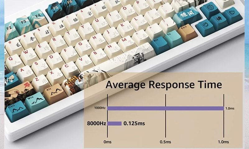 8K Hz Polling Rate
