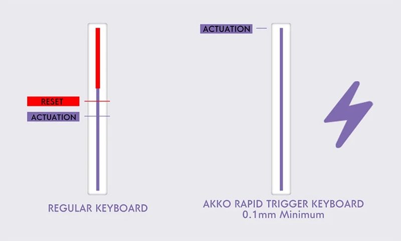 Hall Effect ve Rapid Trigger