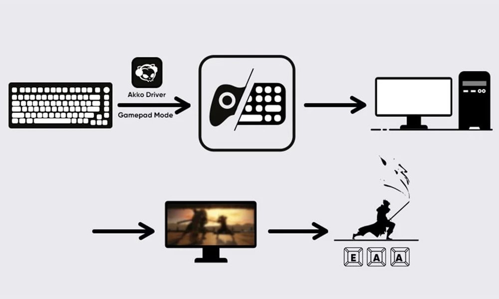 Gamepad Modu
