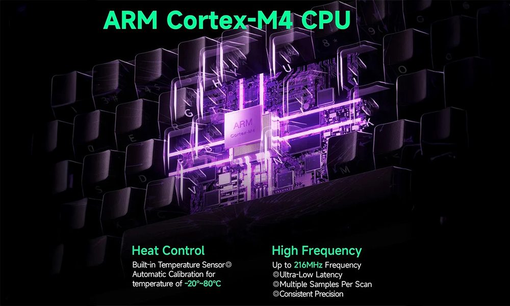 ARM Cortex-M4 CPU