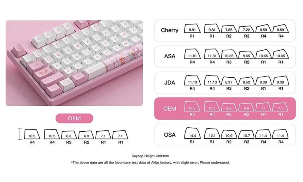PBT Dye-Sub Tuş Başlıkları