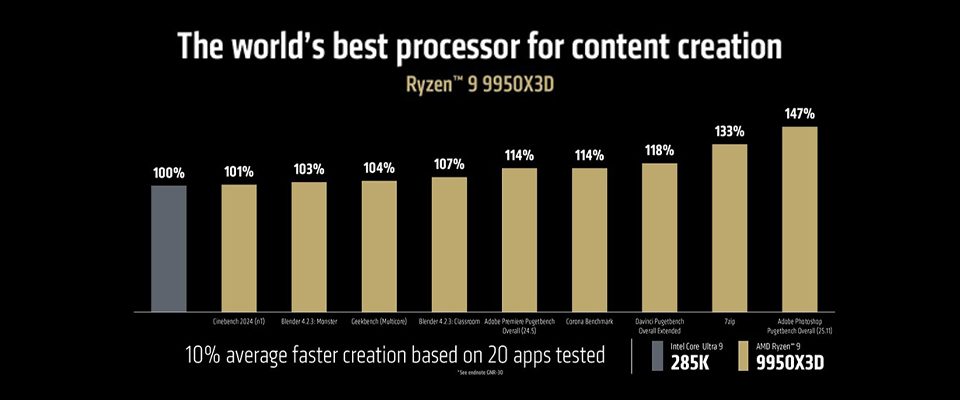 Amd Ryzen 9 9950x3d 9900x3d Ve Ryzen 7 9800x3d Yukseltme Kilavuzu X870 Is Istasyonlariniz Ve Oyun Bilgisayarlariniz Icin En Iyi Secimler