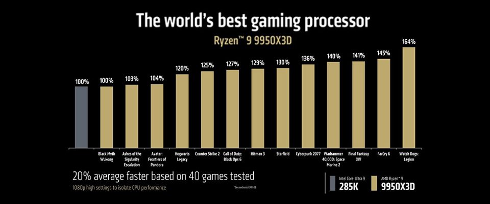 Amd Ryzen 9 9950x3d 9900x3d Ve Ryzen 7 9800x3d Yukseltme Kilavuzu X870 Is Istasyonlariniz Ve Oyun Bilgisayarlariniz Icin En Iyi Secimler 2