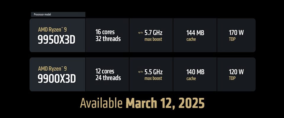 Amd Ryzen 9 9950x3d 9900x3d Ve Ryzen 7 9800x3d Yukseltme Kilavuzu X870 Is Istasyonlariniz Ve Oyun Bilgisayarlariniz Icin En Iyi Secimler