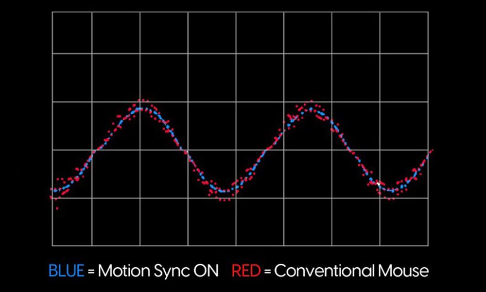 PixArt Motion Sync Teknolojisi