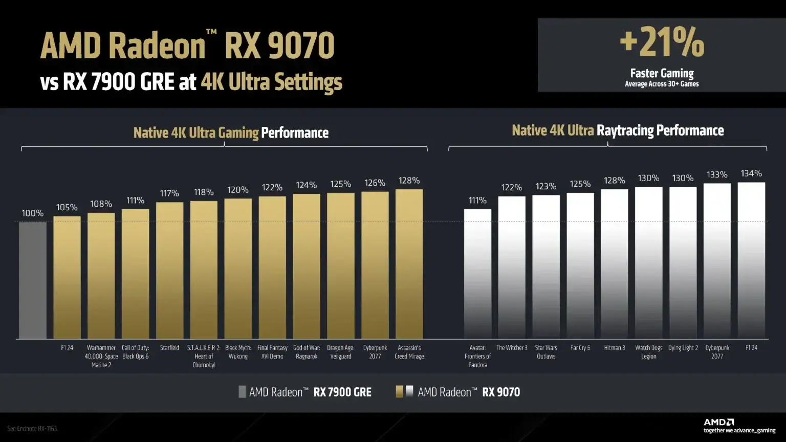 Radeon Rx 9070 Xt Performansi4