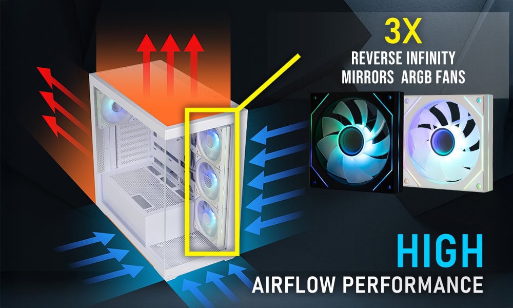 Yüksek Hava Akımı Performansı
