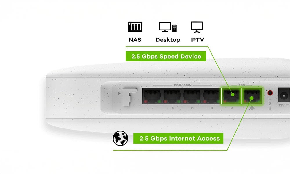 Çift 2.5GbE mGig Bağlantı