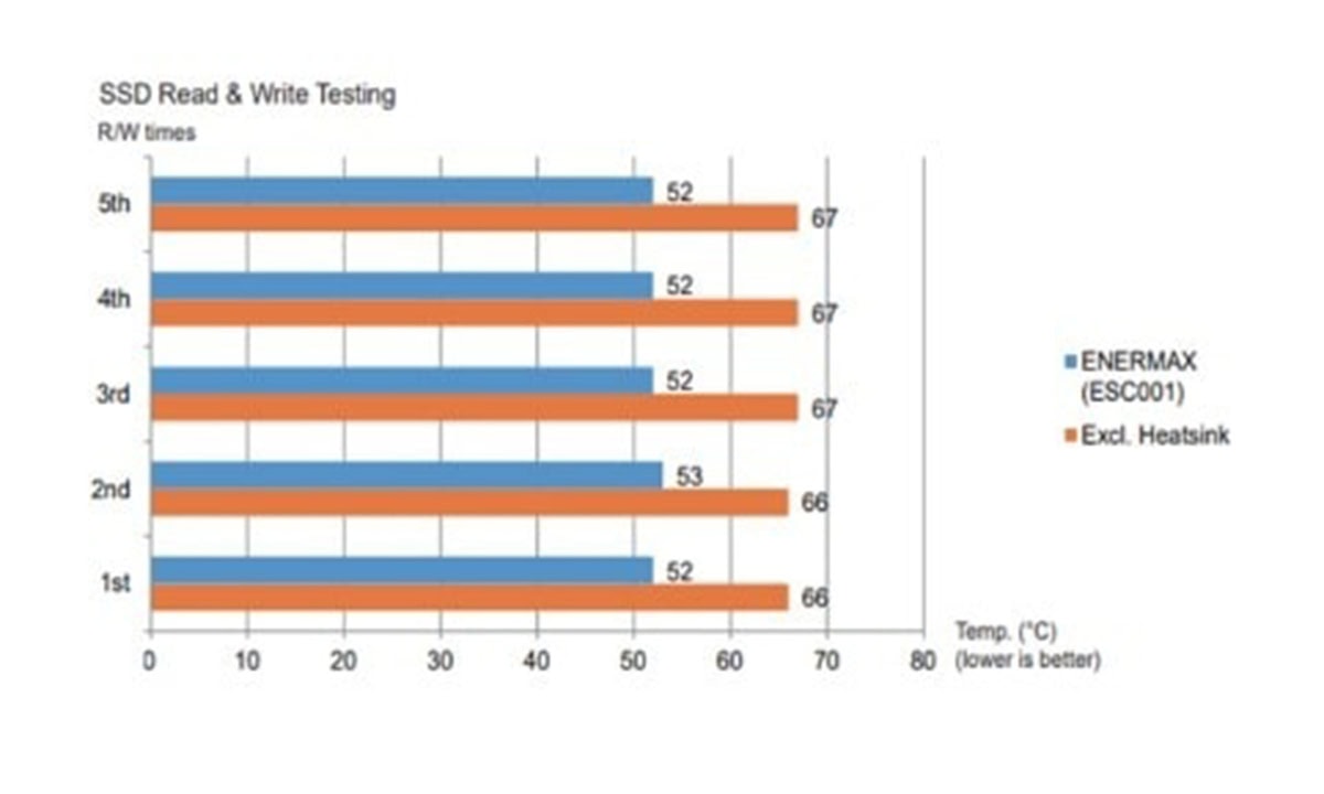 Yüksek soğutma performansı
