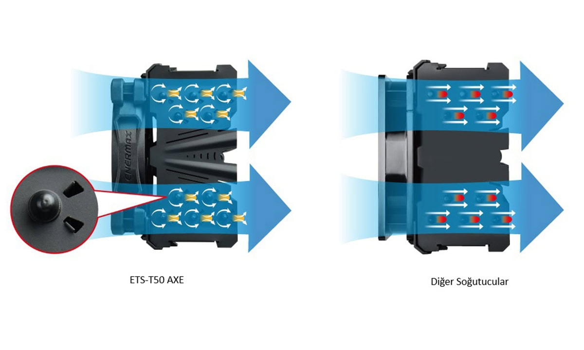 Patentli Vortex Generation Flow (VGF) tasarımı