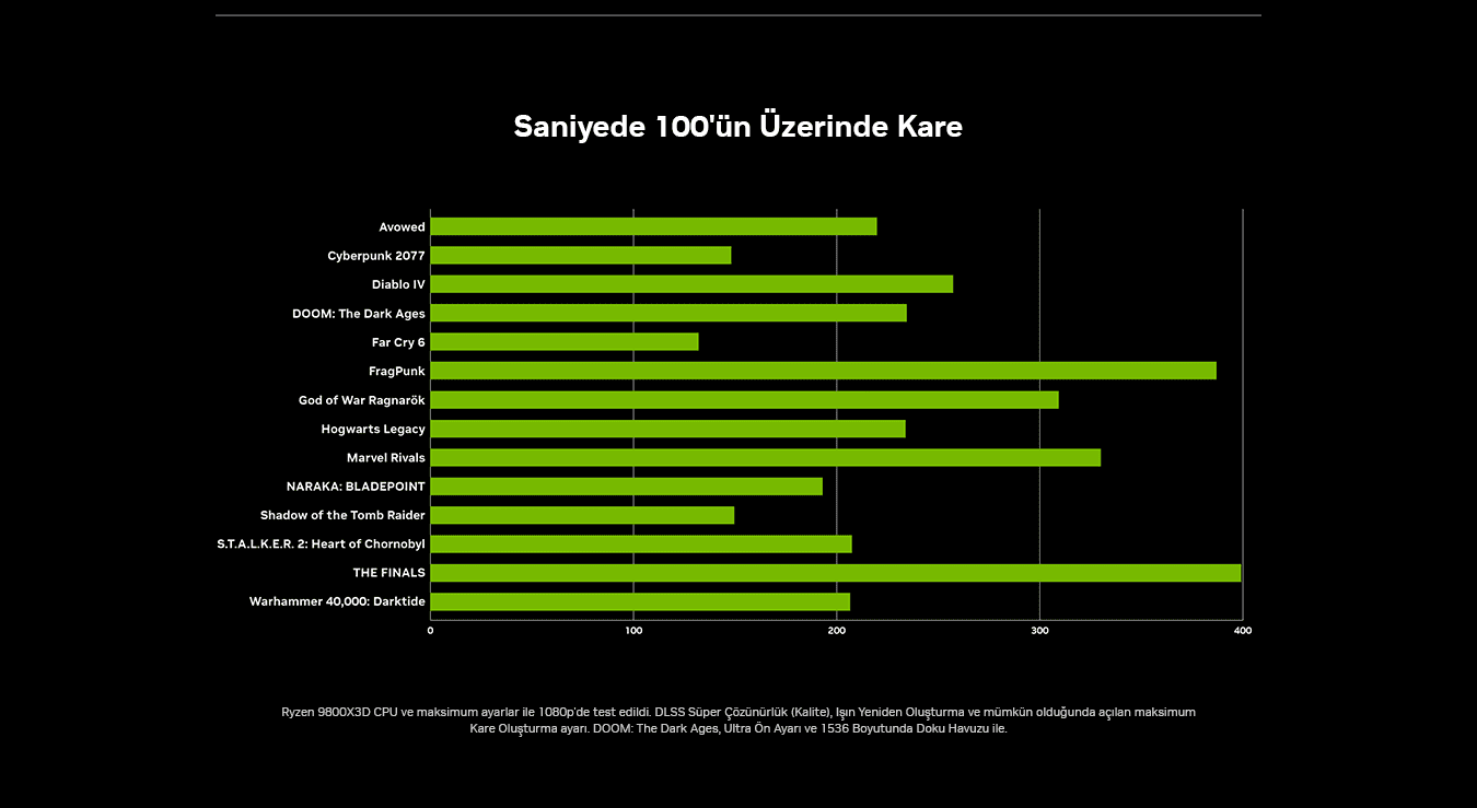 Geforce Rtx 5060 Landing Page 20250519 3