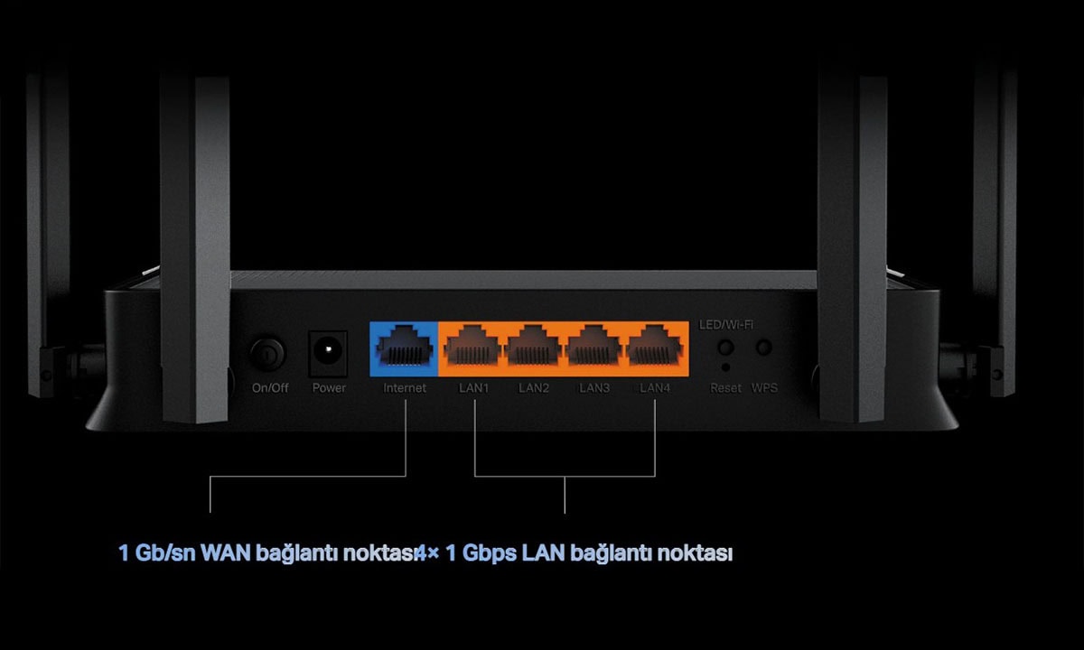 Üst Düzey Kablolu Performans İçin Tam Gigabit Portlar