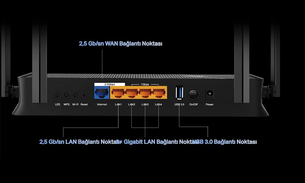 2.5 Gbps WAN ve LAN Bağlantılarıyla Zirve Performansı Yakalayın