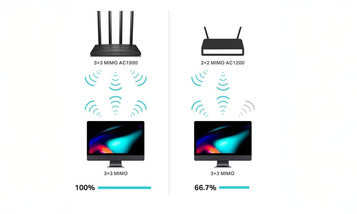 Üç Akışla Maksimum WiFi Performansı
