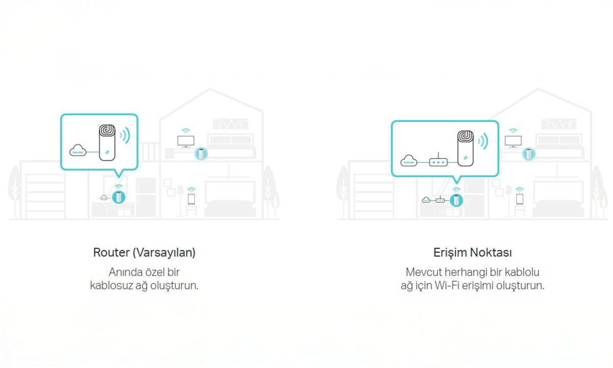 İkisi Bir Arada Router ve Access Point Modları