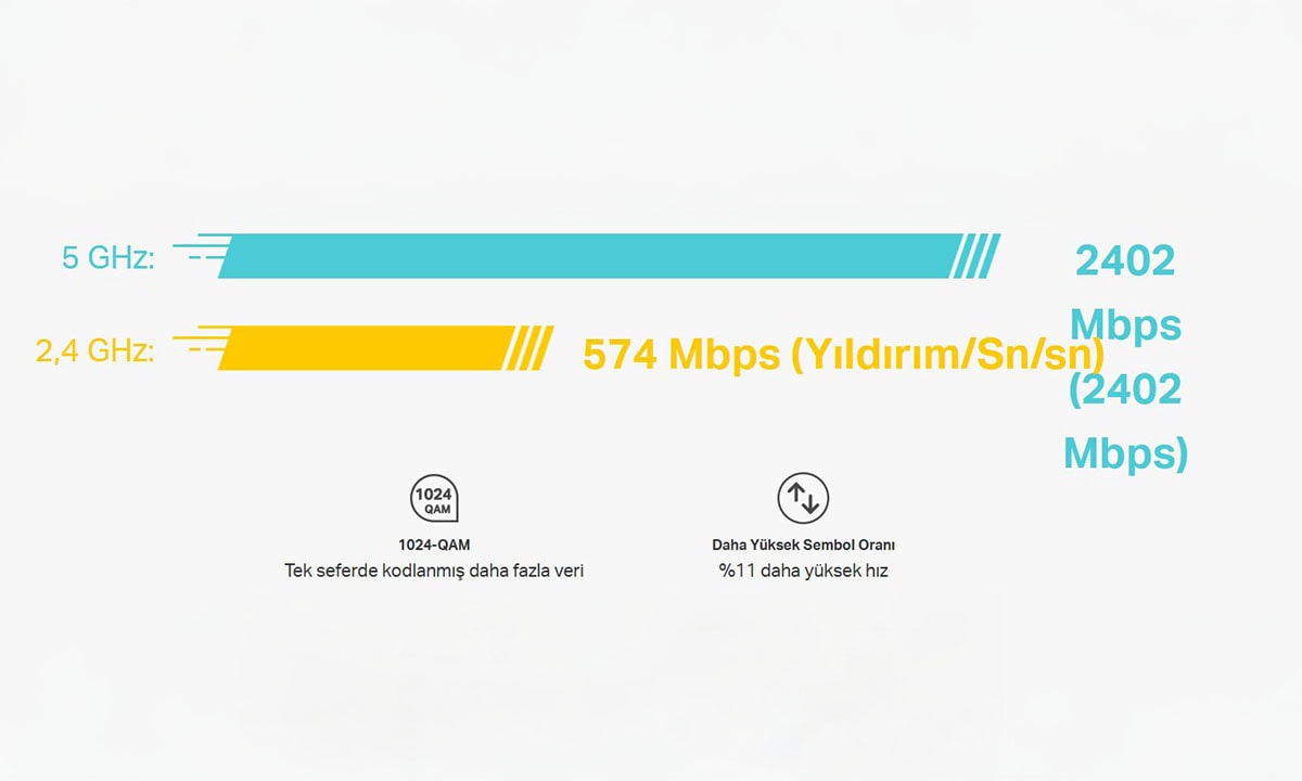 Mesh Wi-Fi 6 ile Tanışın