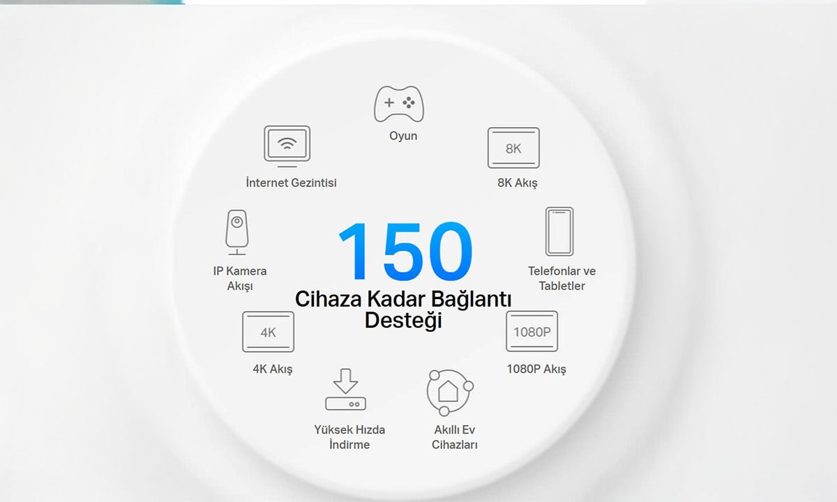 Daha Fazla Cihaz İçin Tasarlandı