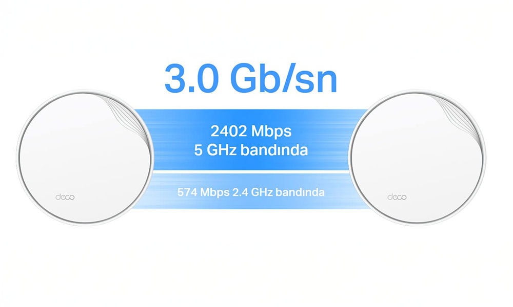 Güçlü AX3000 Çift Bant WiFi Hızı
