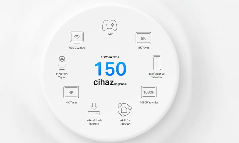 Daha Fazla Cihaz İçin Tasarlanmış