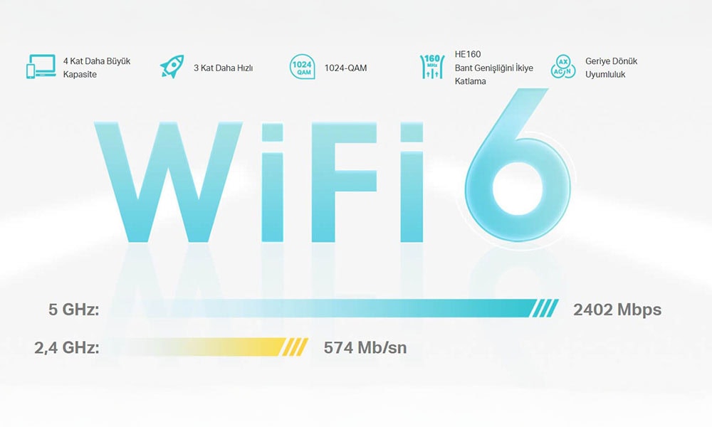 Süper Hızlı Wi-Fi 6 Mesh