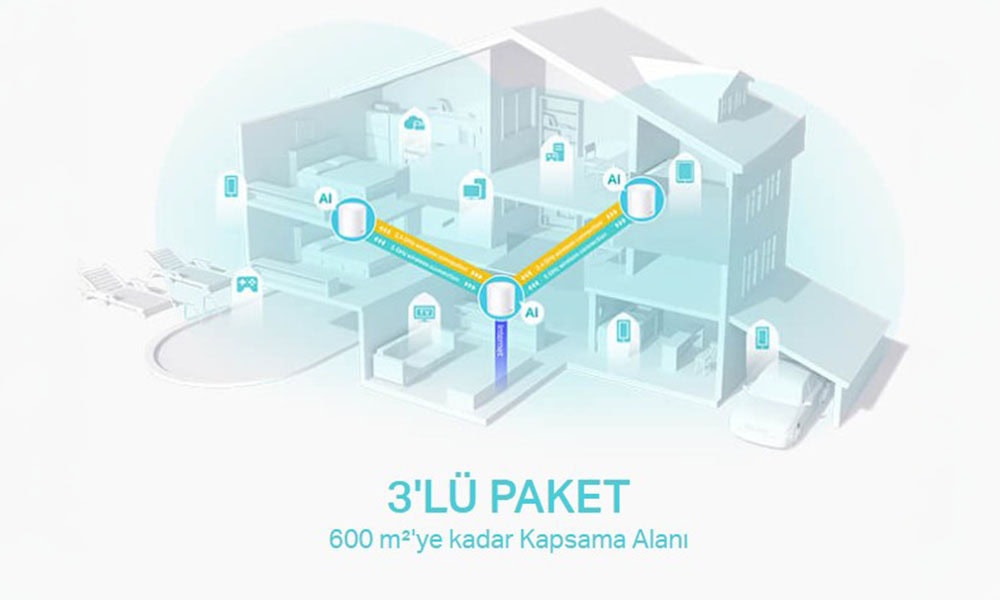 Tüm Ev Kapsama Alanı: Wi-Fi Ölü Bölge Katili