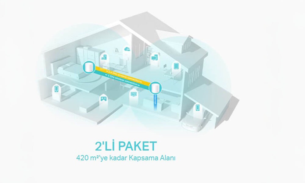 Tüm Ev Kapsama Alanı: Wi-Fi Ölü Bölge Katili