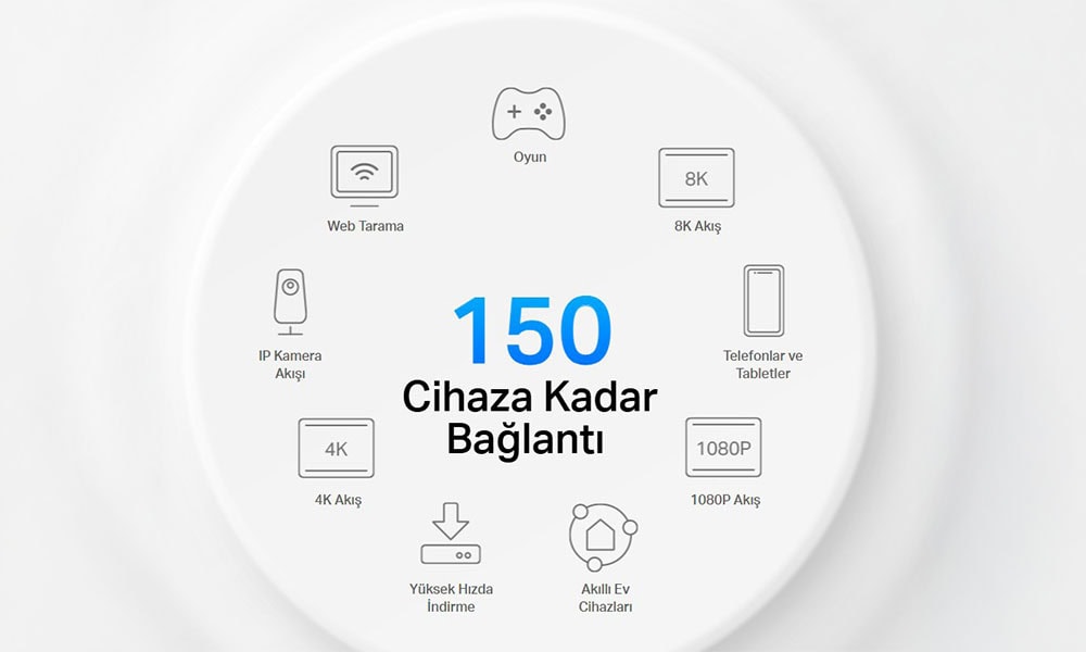 Daha Fazla Cihaz İçin Tasarlandı