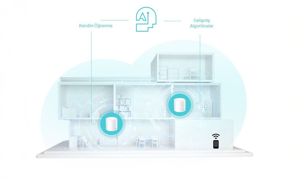AI-Driven Mesh: Sürekli Öğrenme, Sürekli Optimizasyon