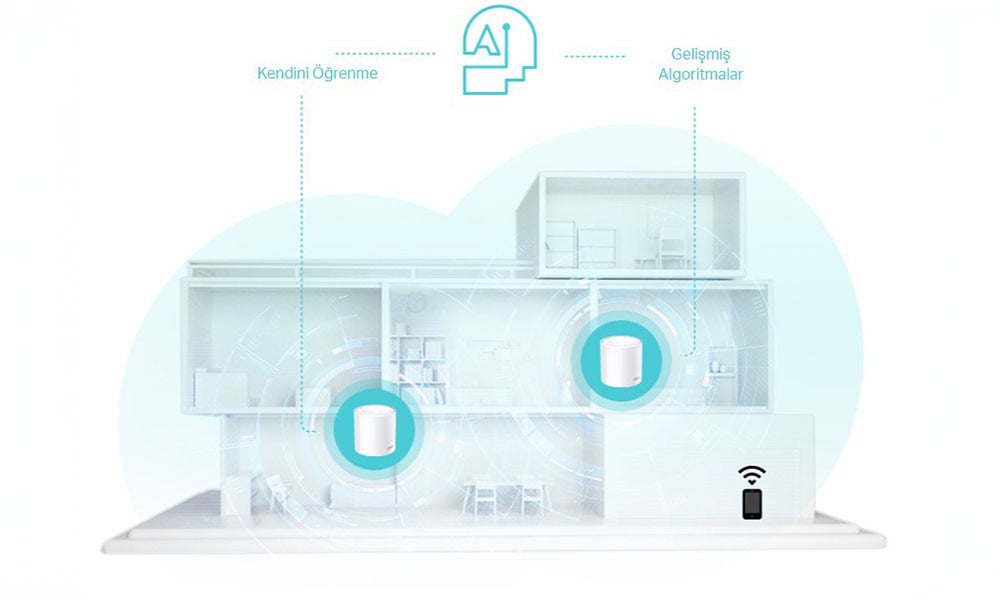 AI-Driven Mesh: Sürekli Öğrenme, Sürekli Optimizasyon