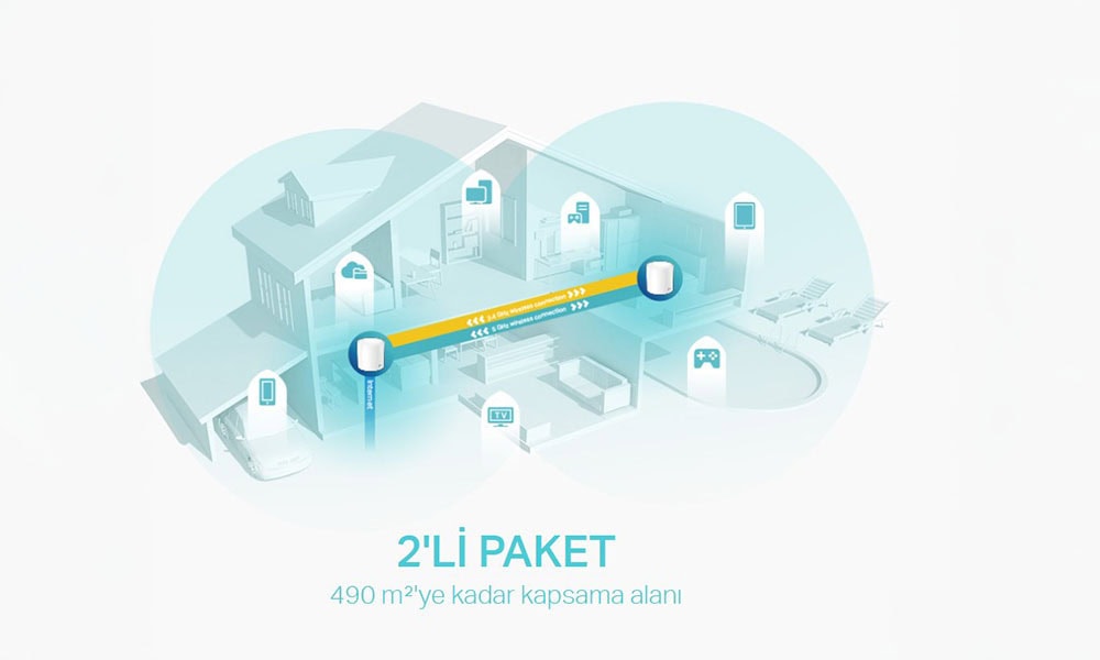 Oyun Bozan: Wi-Fi 6 Mesh