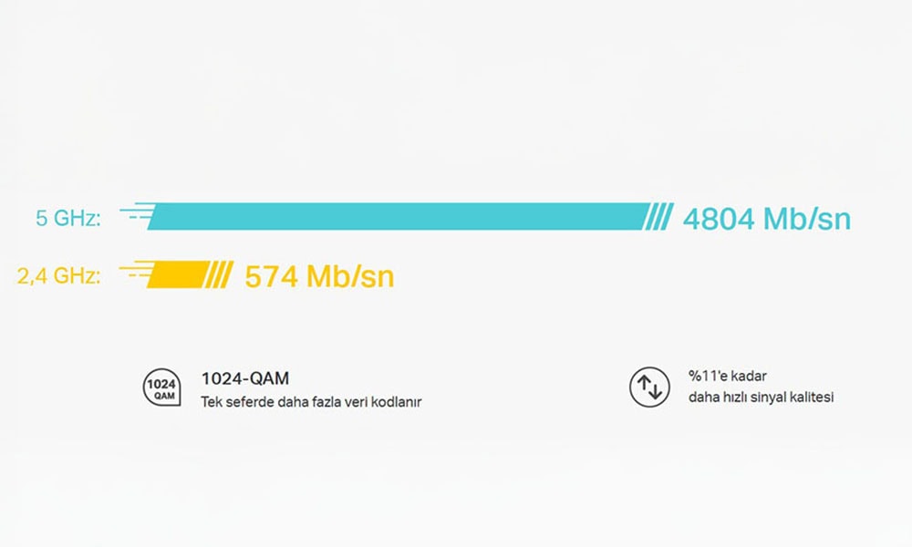 Güçlü Mesh Wi-Fi 6 ile Tanışın