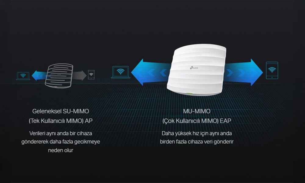 MU-MIMO Teknolojisi ile Üstün Wi-Fi Hızları