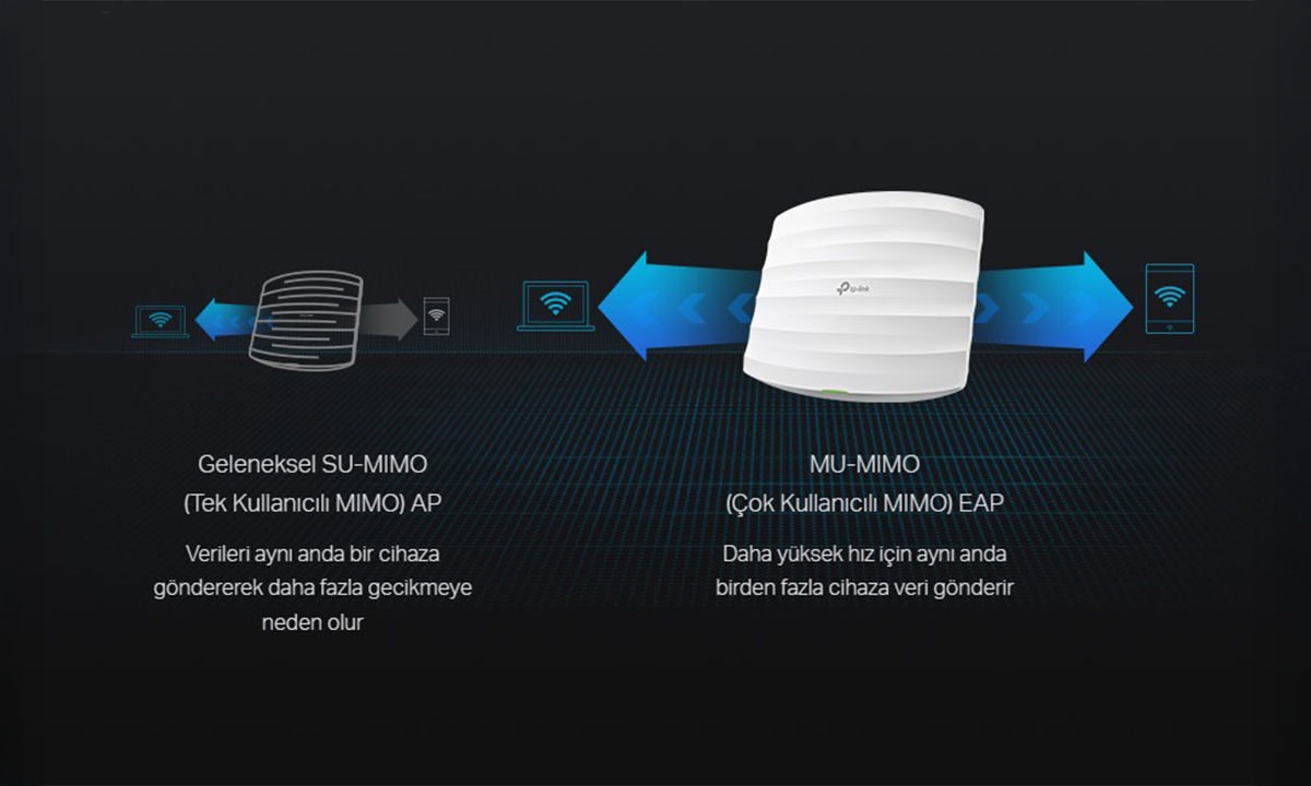 MU-MIMO Teknolojisi ile Üstün Wi-Fi Hızları