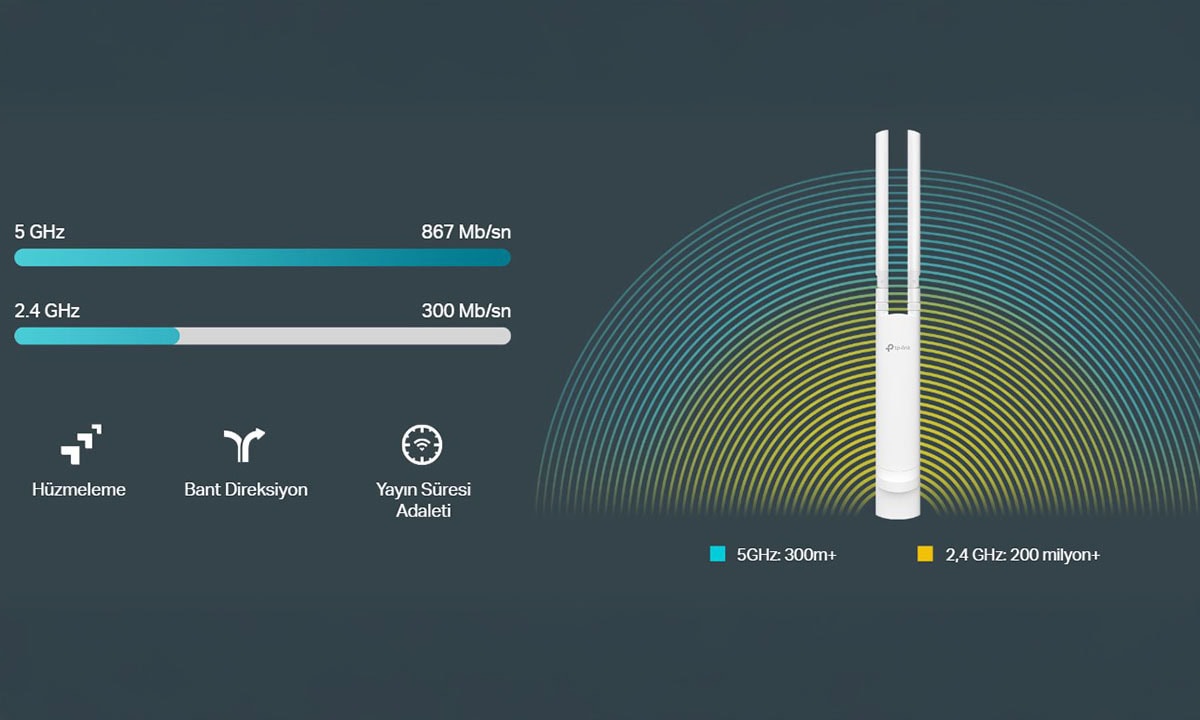 Üstün WiFi Performansı ve Geniş Kapsama Alanı