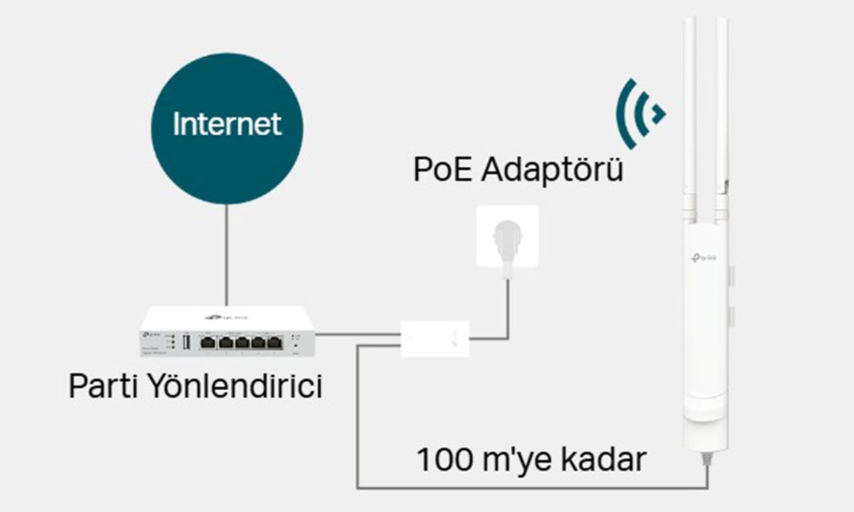 Sağlanan Pasif PoE Adaptörünü Kullanma