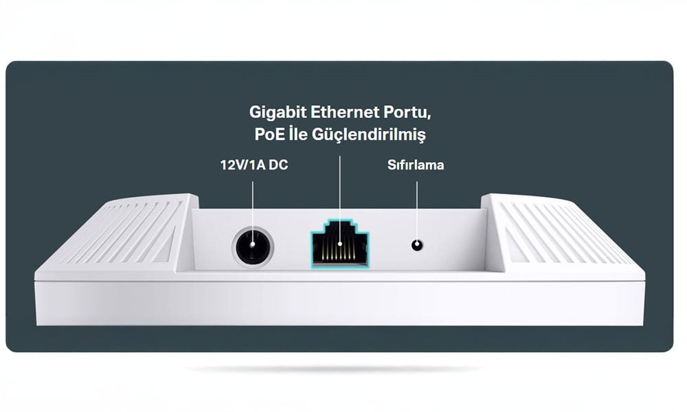 Gigabit Kablolu Performans