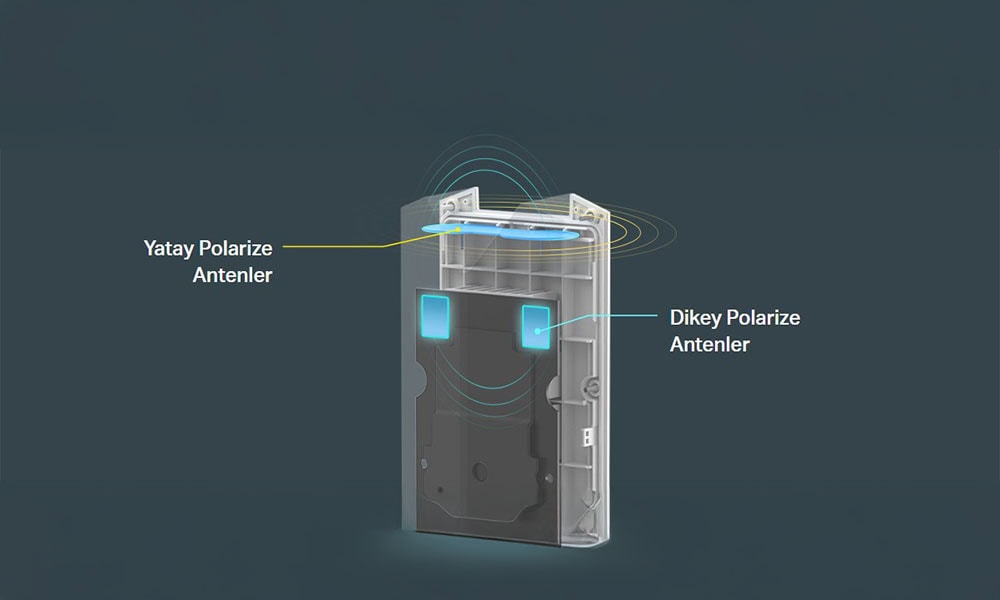 Üstün WiFi performansı için akıllı antenler