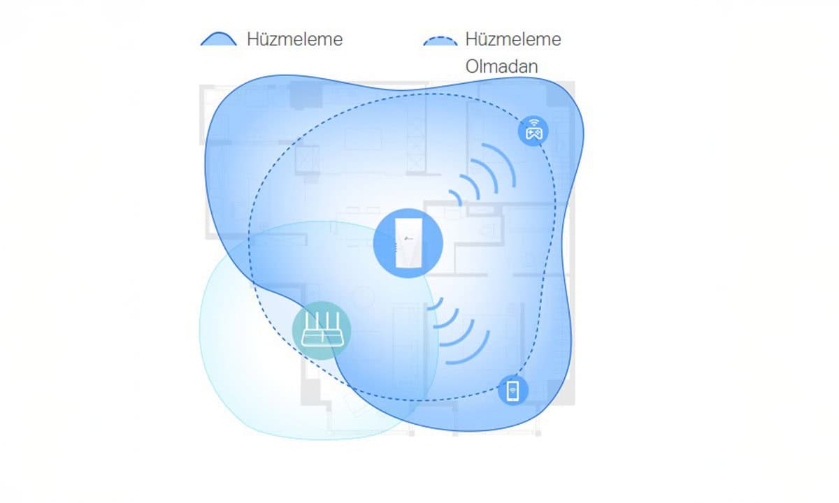 Beamforming ile Artırılmış Wi-Fi Kapsama Alanı