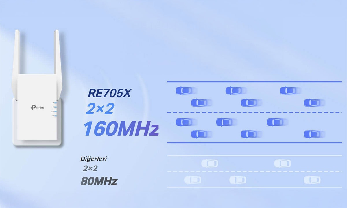 HE160 ile Çift Kanal Hızı