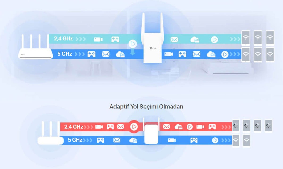 Adaptif Yol Seçimi