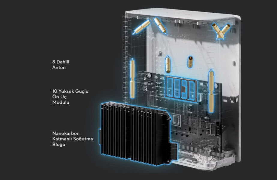 ASUS ZenWiFi BT10 Mesh Sistemi H13